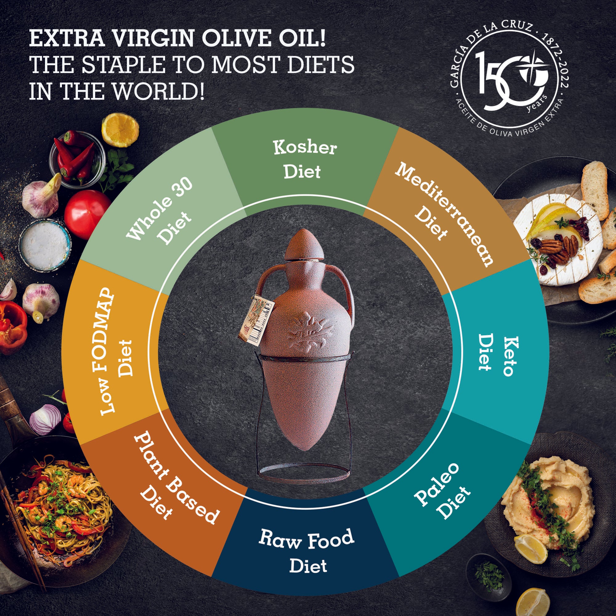 One-Of-A Kind Amphora - Early Harvest - García de la Cruz Olive Oil