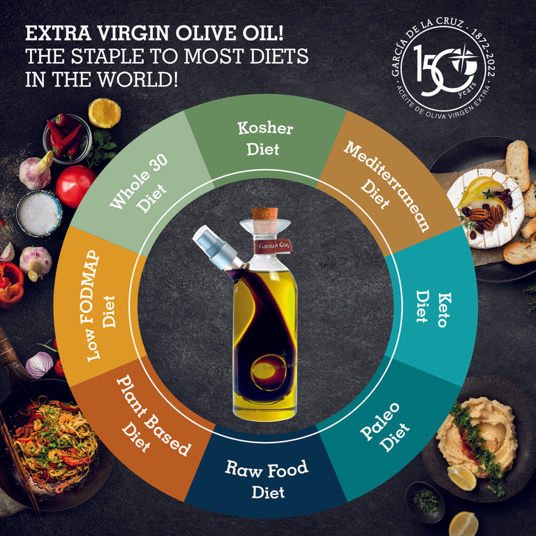 Hand Blown Glass Cruet - Early Harvest - García de la Cruz Olive Oil