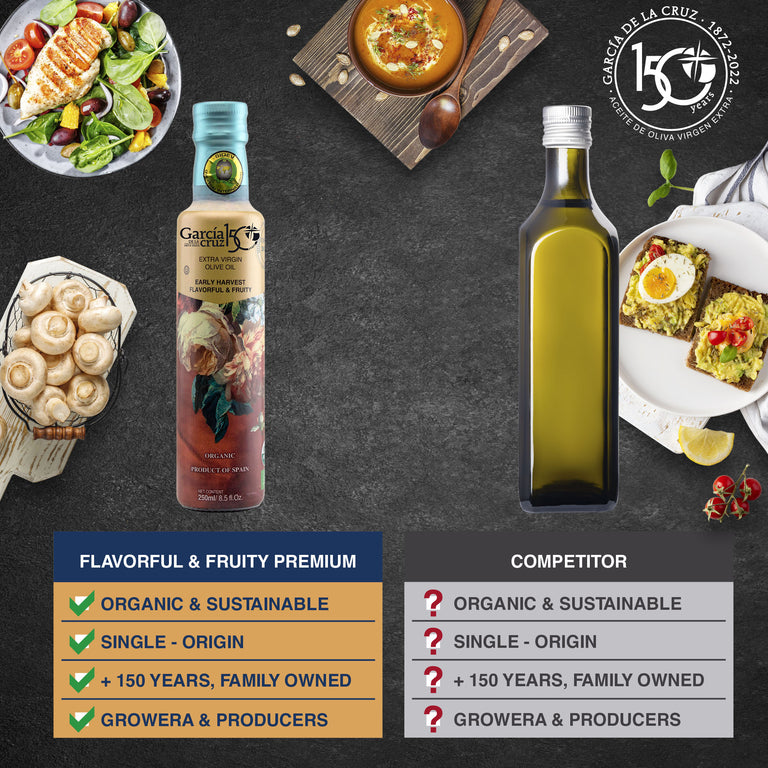 fruityearly85-comparison