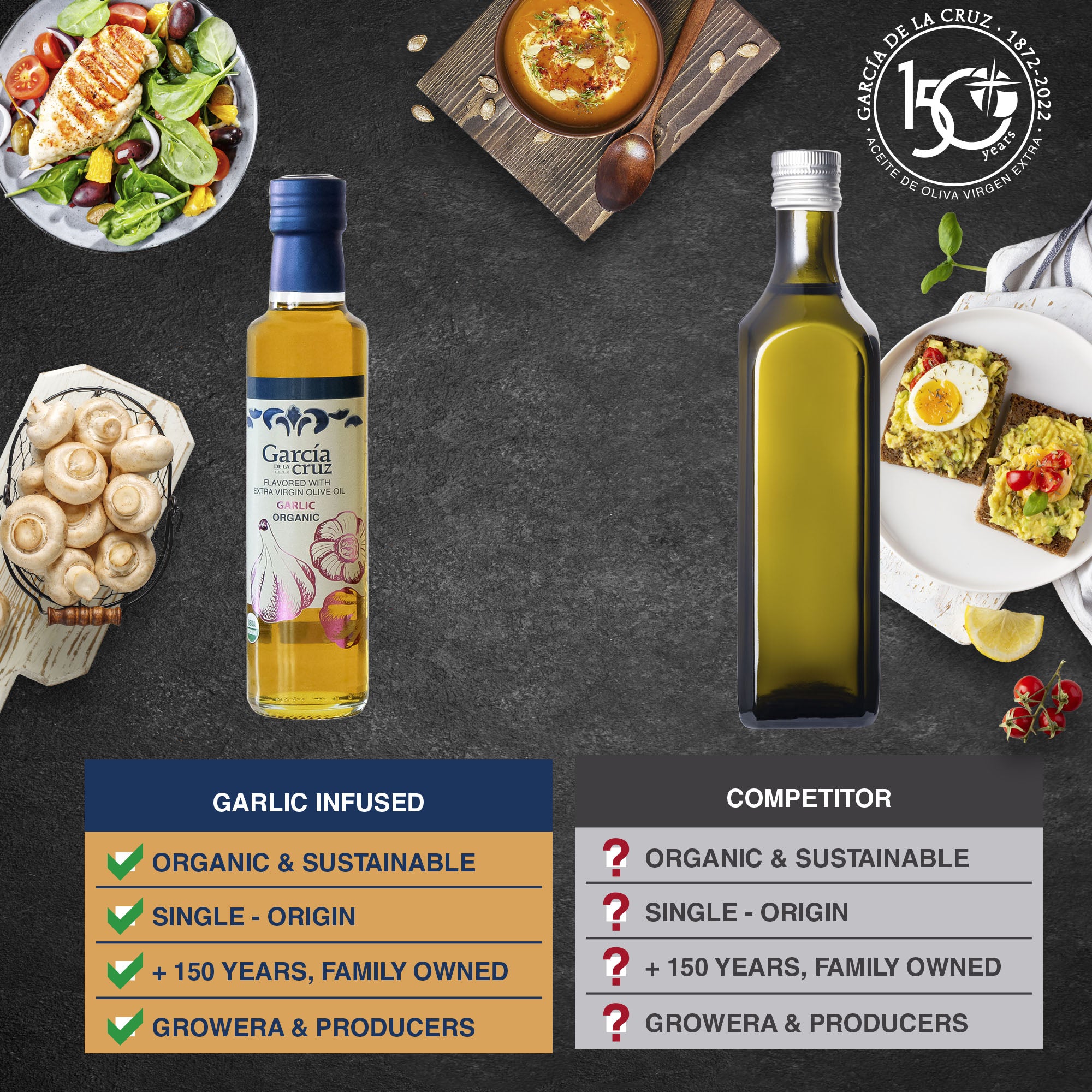 infusedgarlic-comparison