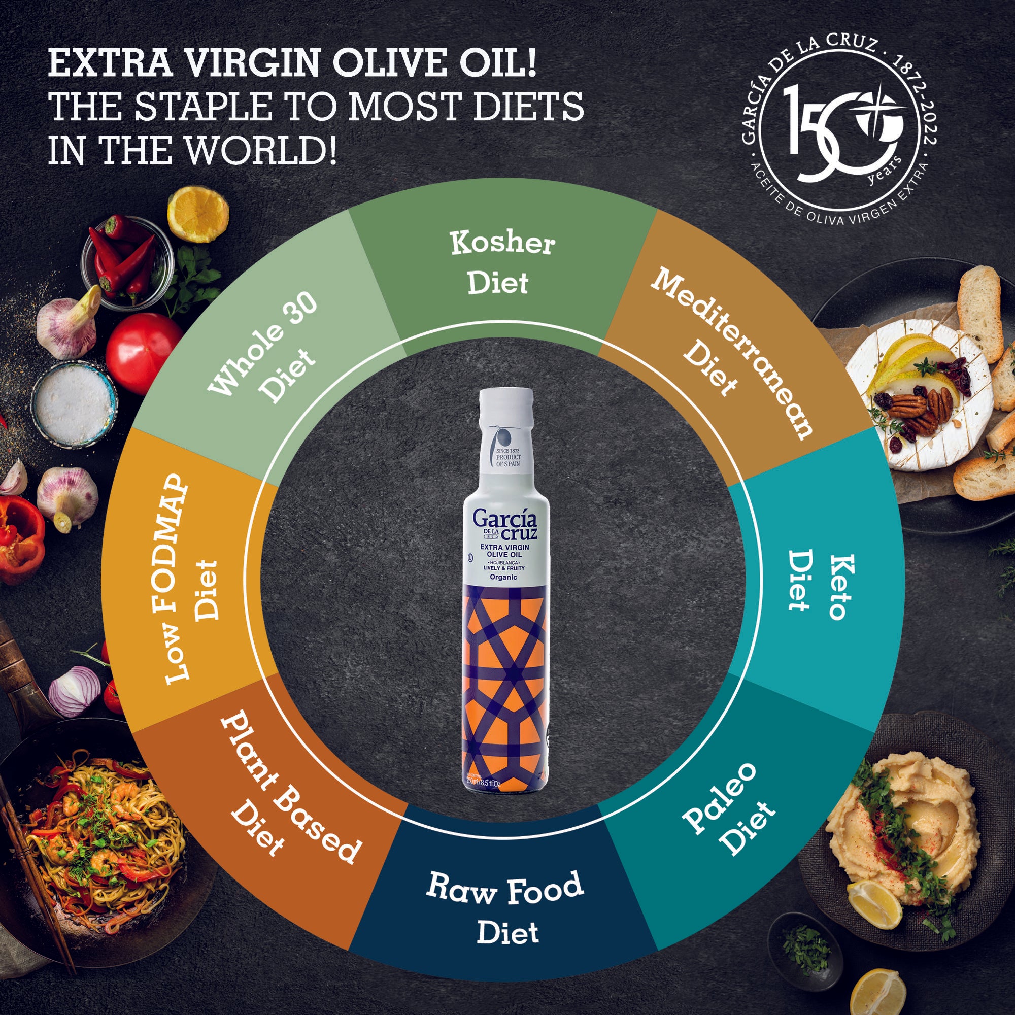 Hojiblanca Single Varietal - García de la Cruz Olive Oil