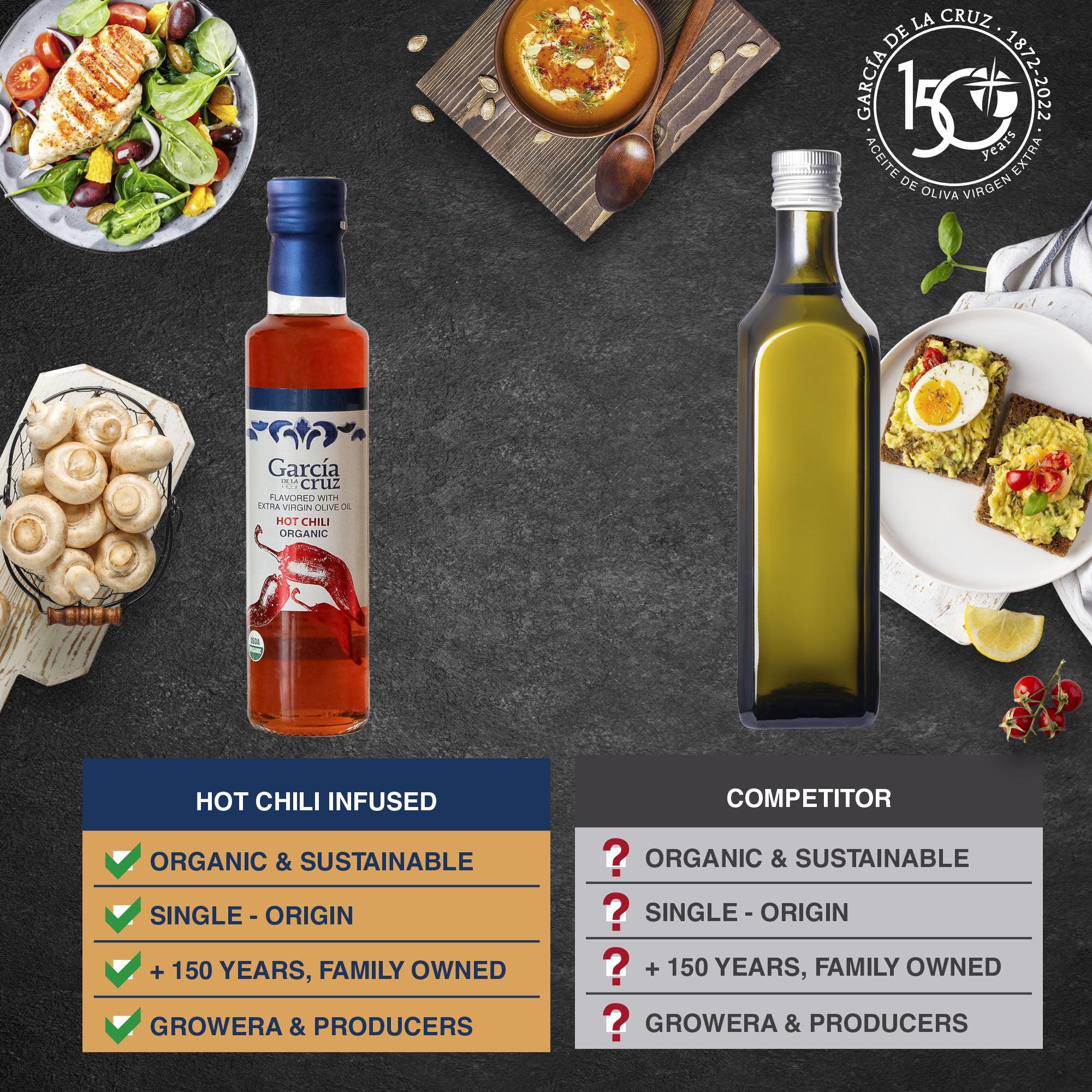 infusedchili-comparison