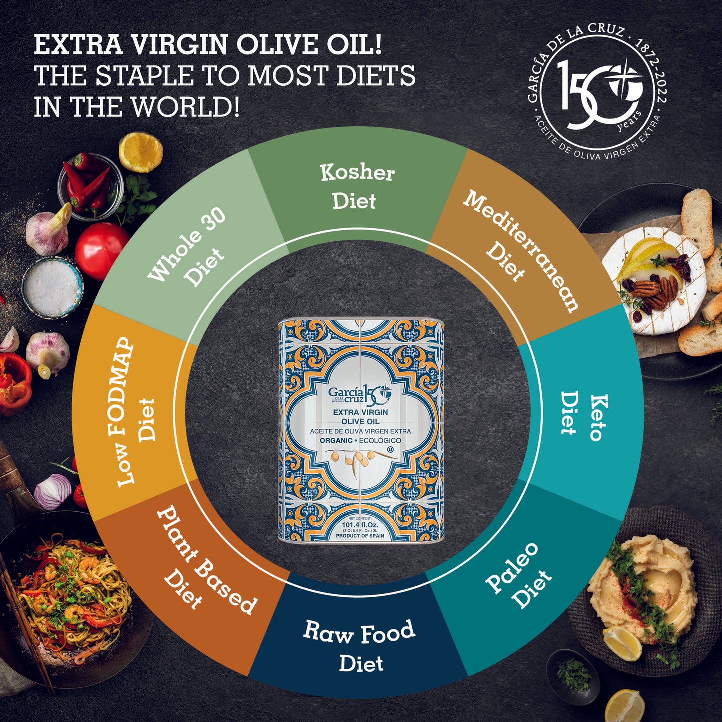 
                  
                    robust3L-diets
                  
                