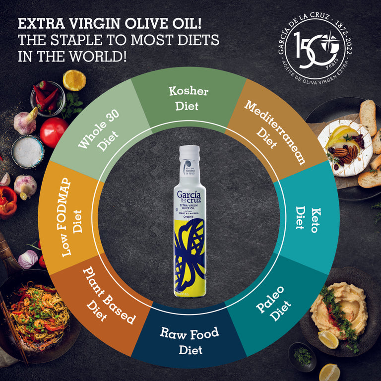 Picual Single Varietal - García de la Cruz Olive Oil